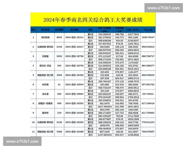 上海市年度信鸽赛成绩揭晓及各参赛选手表现分析